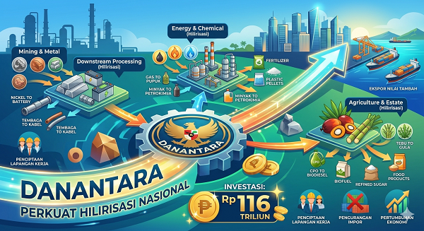 danantara.png