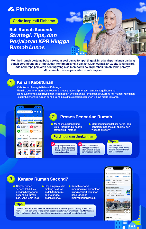 Cerita Inspiratif Pinhome - Beli Rumah Second: Strategi, Tips, dan Perjalanan KPR Hingga Rumah Lunas